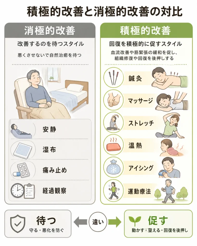 消極的改善と積極的改善方法