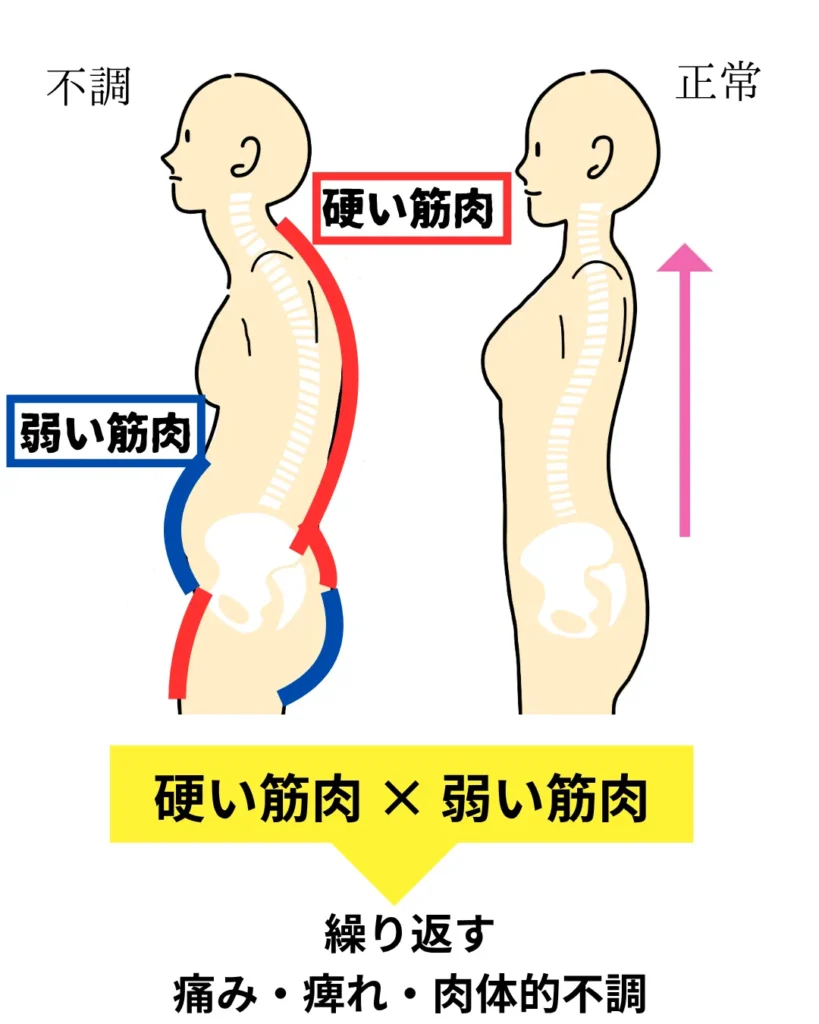 重症化・慢性化メカニズム